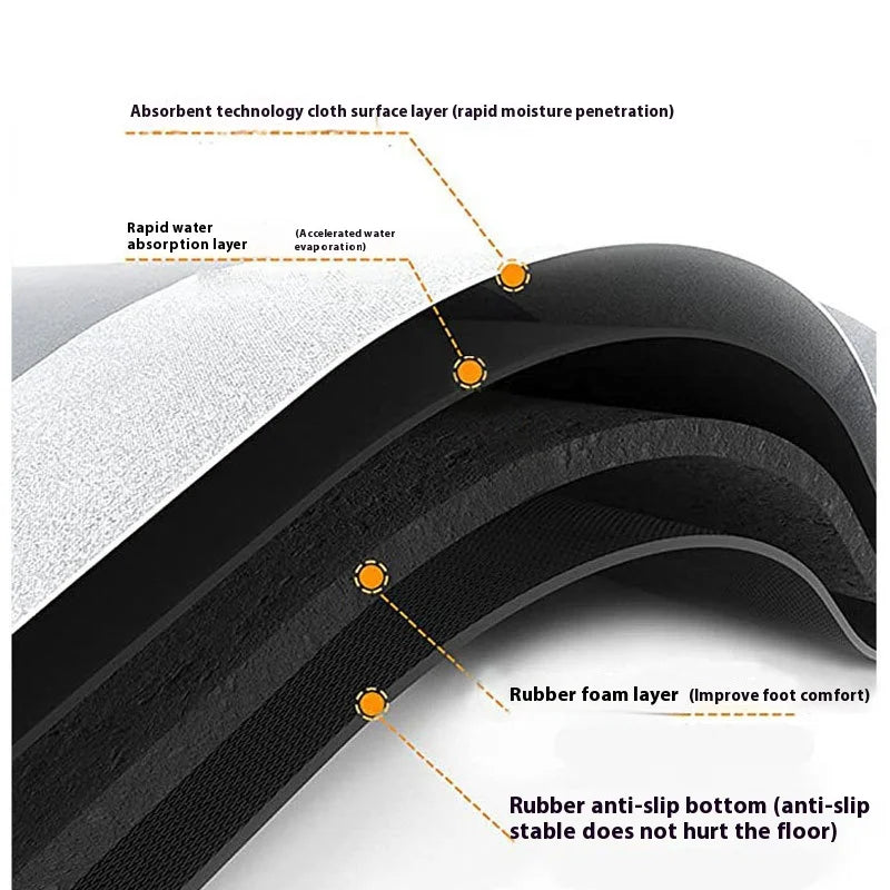 Luxury Quick-Dry Bathroom Mat