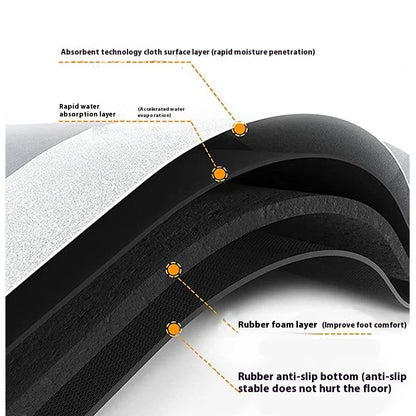 Luxury Quick-Dry Bathroom Mat